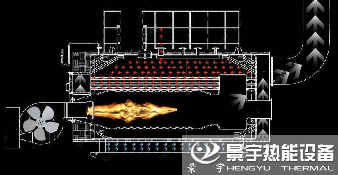 燃氣熱風(fēng)爐運行工作原理圖