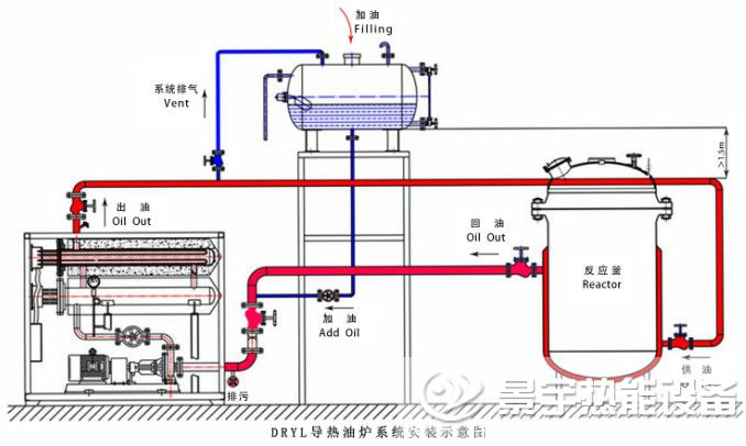 電加熱導(dǎo)熱油爐工作運(yùn)行原理圖