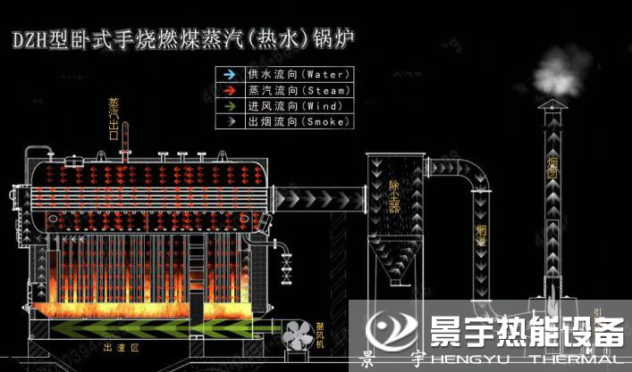 臥式燃煤熱水鍋爐運(yùn)行原理圖