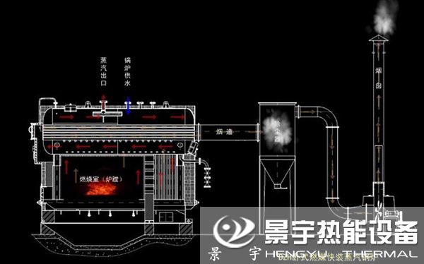 CDZH生物質(zhì)熱水鍋爐運(yùn)行工作原理圖