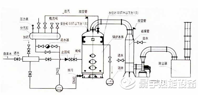 立式反燒燃煤鍋爐運(yùn)行工作原理圖